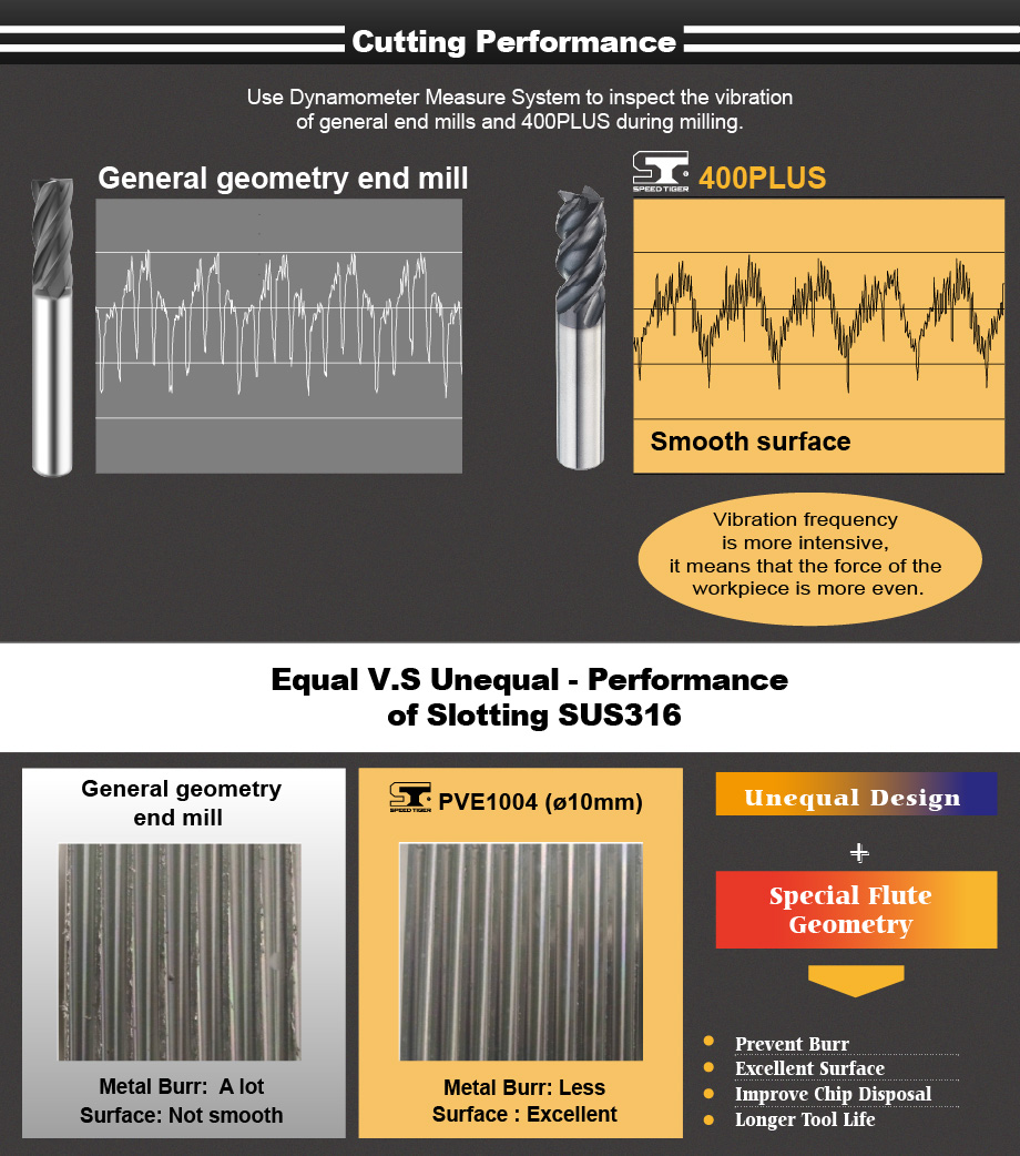 400 Plus_cutting performance