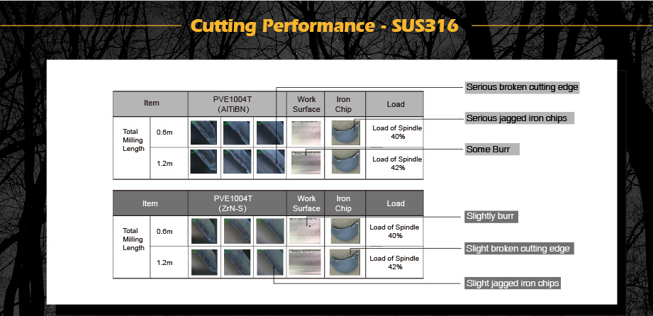 Cutting Performance - SUS316