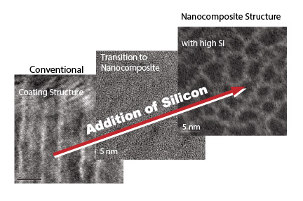 nACRo_Nanocomposite coating process