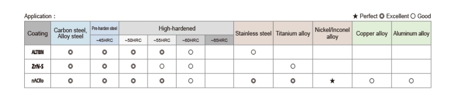 Titanium Nickel Alloy_Standard Type