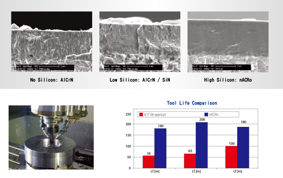 nACRo_tool life comparison