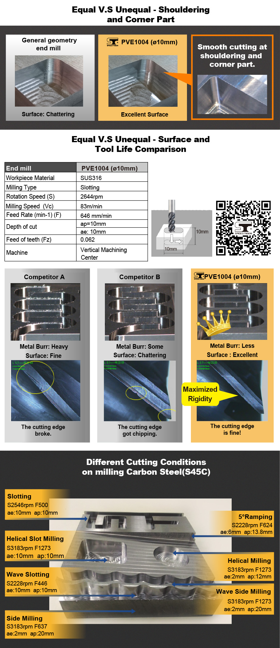 400 Plus_cutting comparision