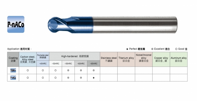 2 Flutes - P-SFUBTSX Power Short Flute Ball Nose End Mill - SPEED