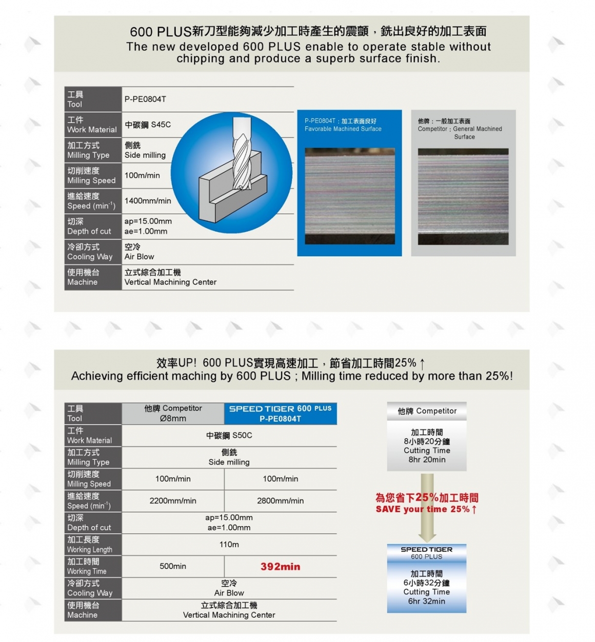 600+資料-2